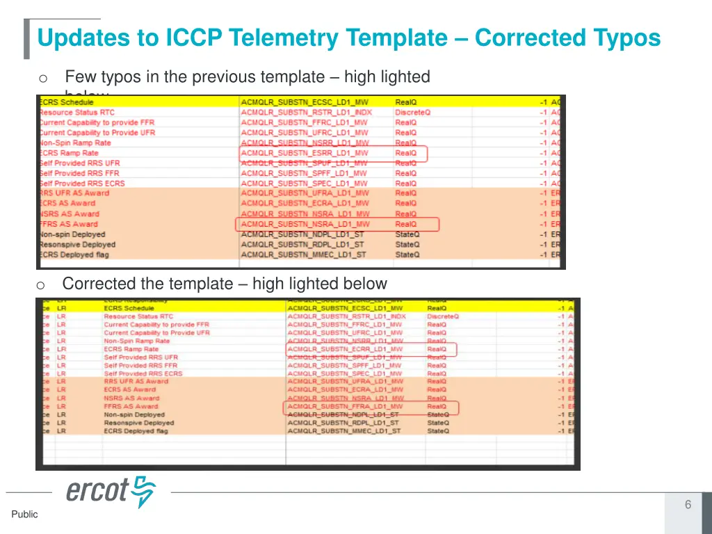 updates to iccp telemetry template corrected typos