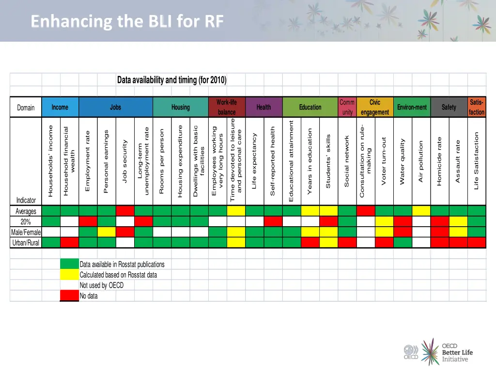 enhancing the bli for rf