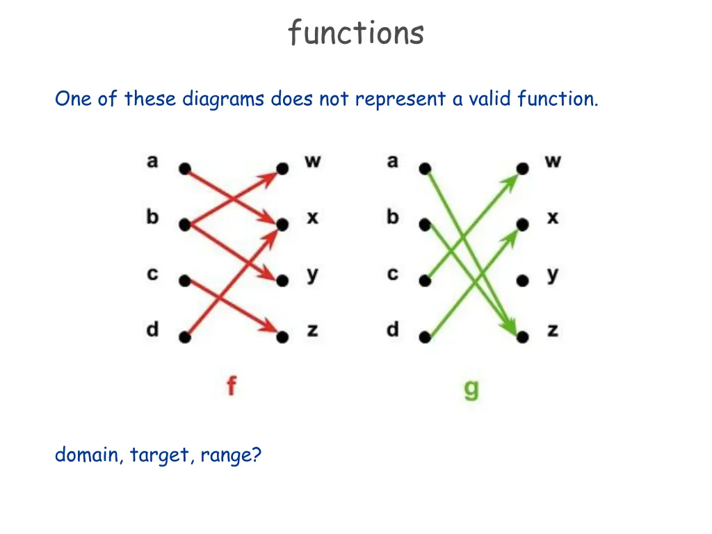 functions 1