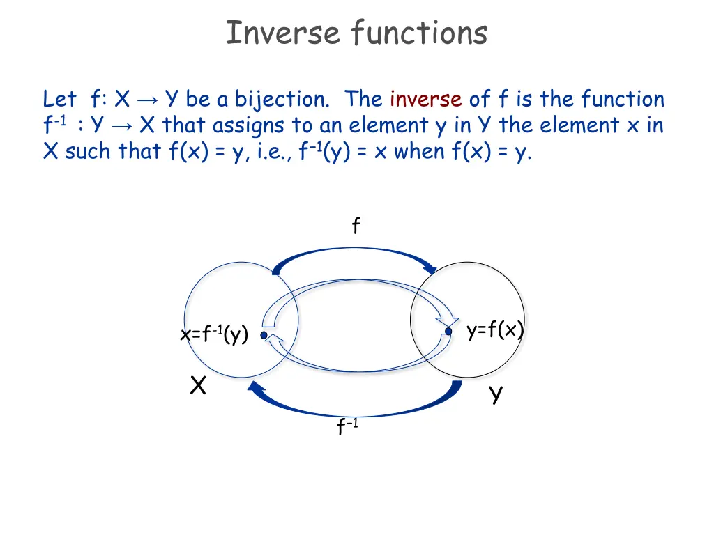 inverse functions 1