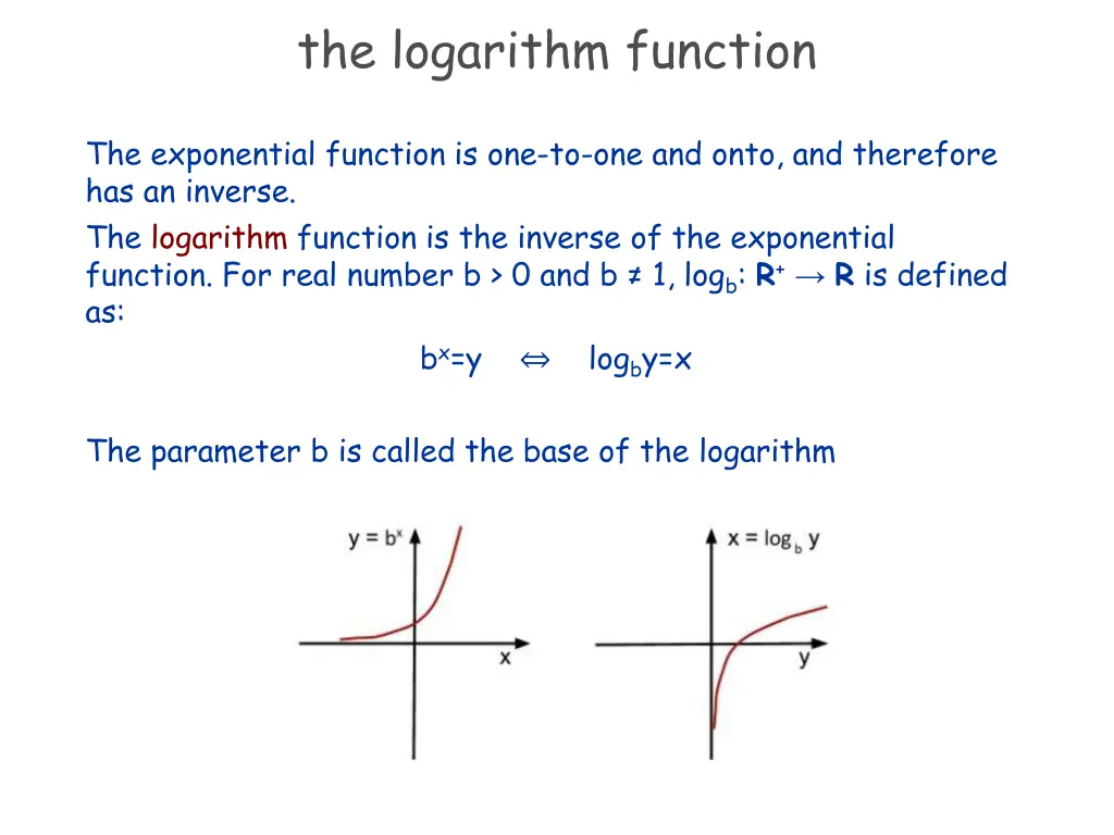the logarithm function