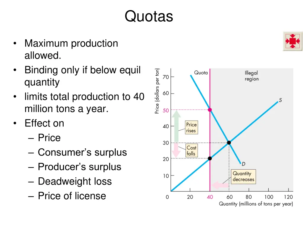 quotas