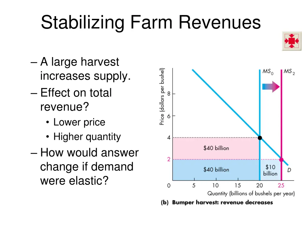stabilizing farm revenues 1