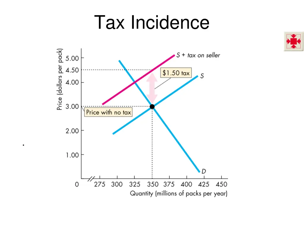 tax incidence