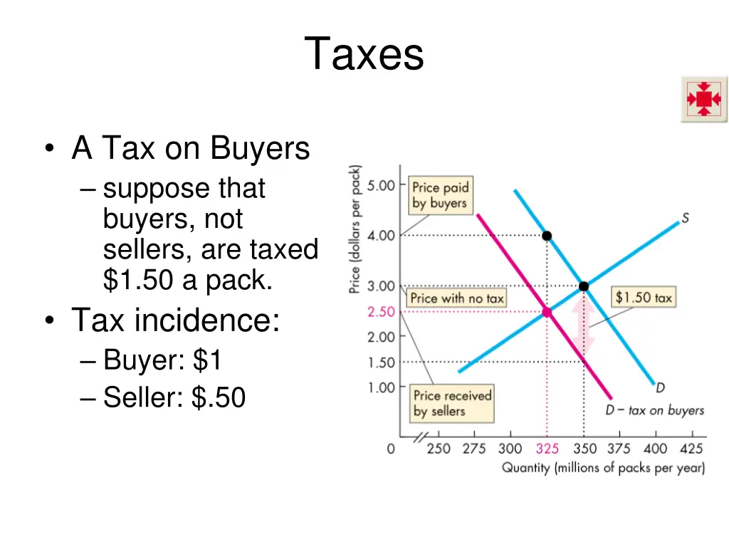 taxes 3