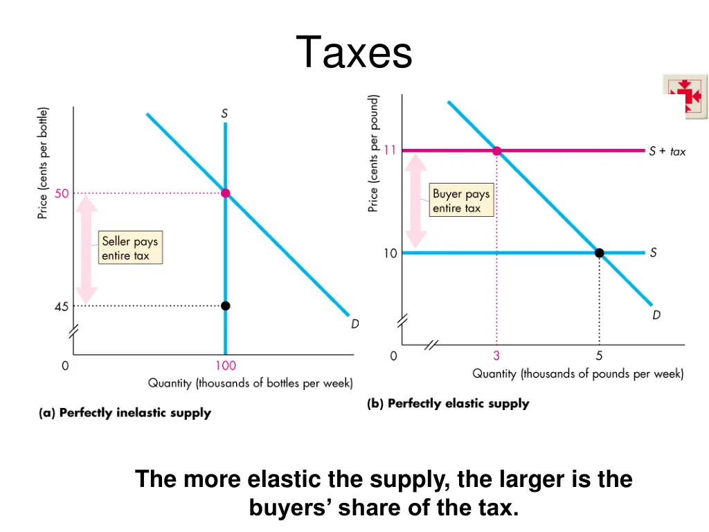 taxes 4