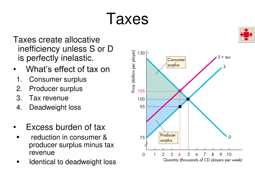 taxes 6
