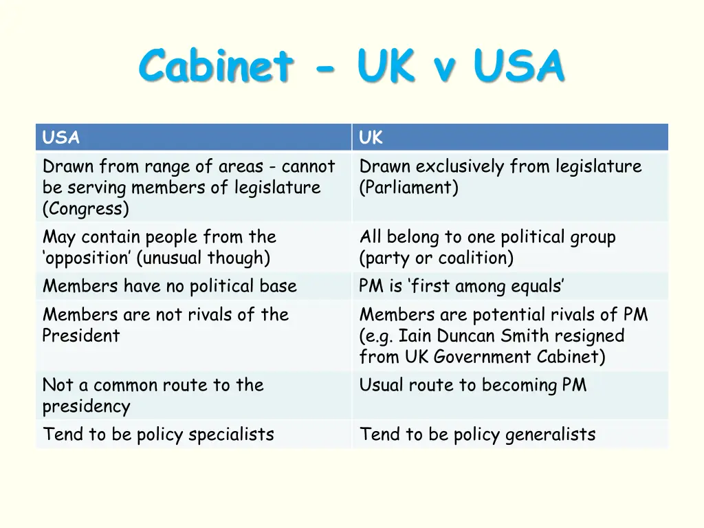 cabinet uk v usa