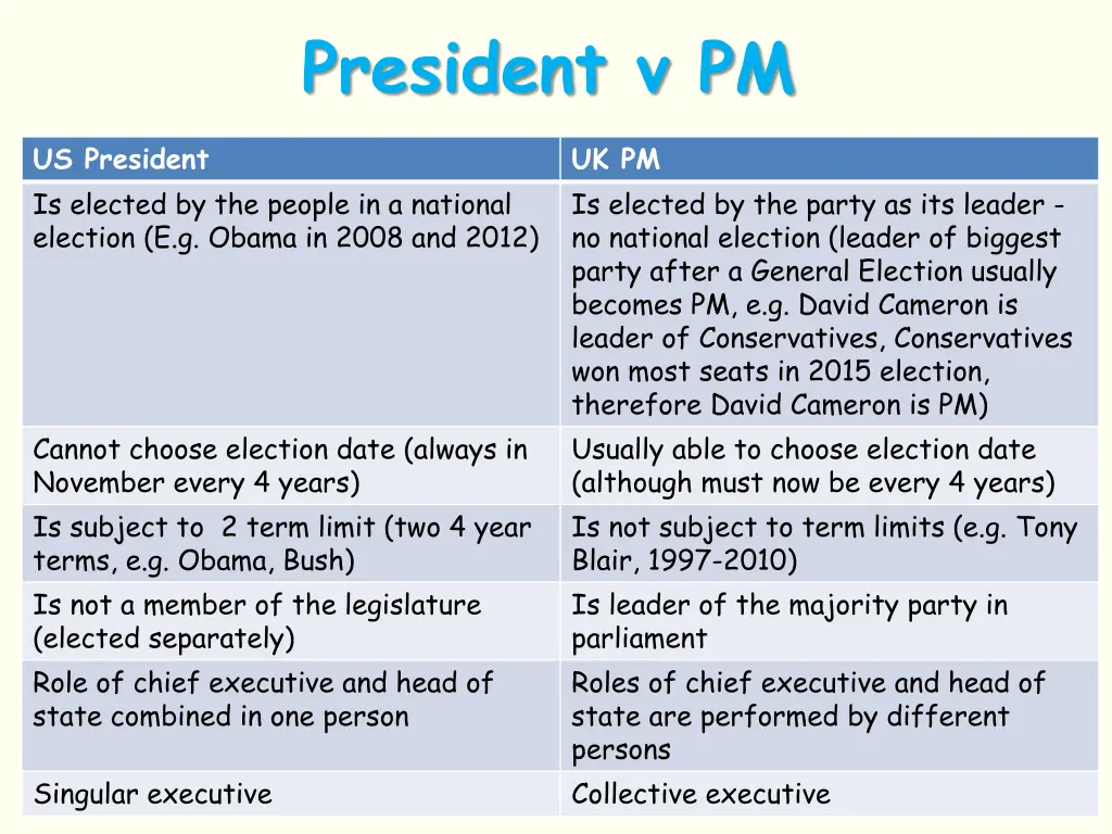 president v pm