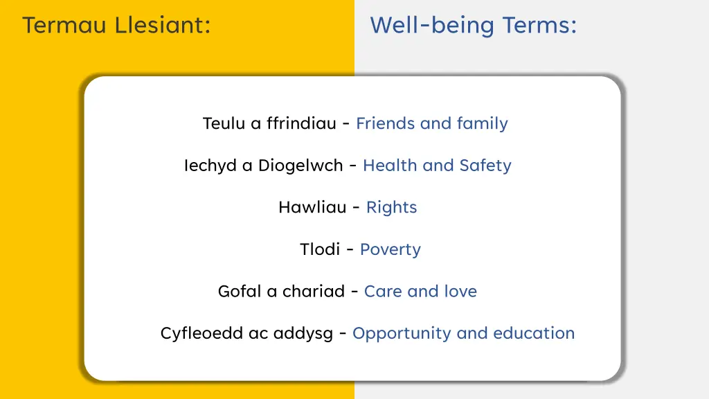 termau llesiant