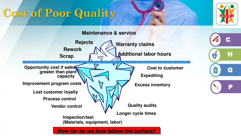 cost of poor quality