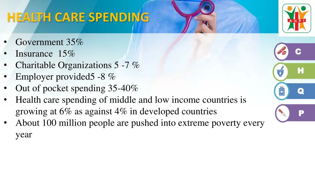 health care spending