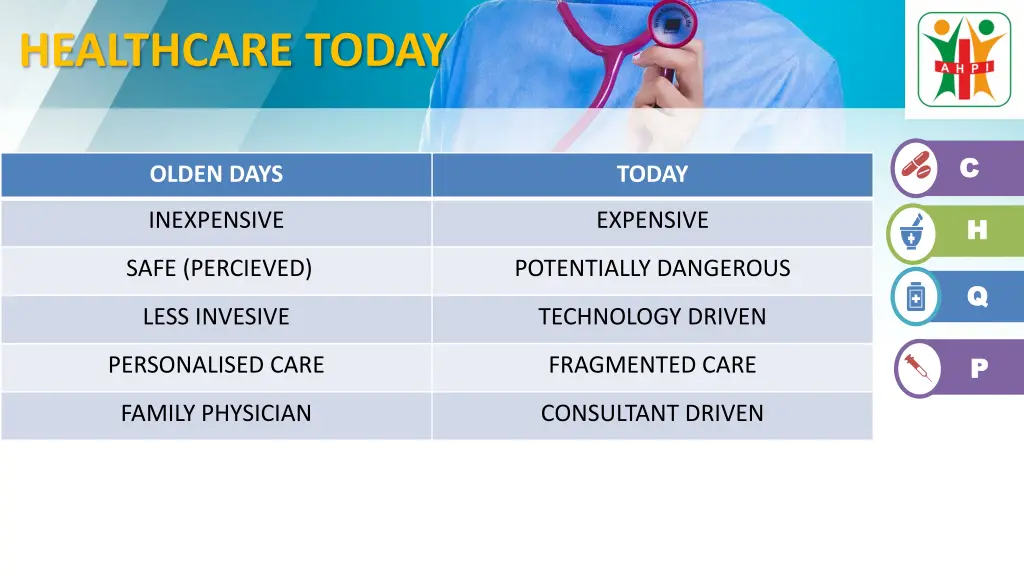 healthcare today