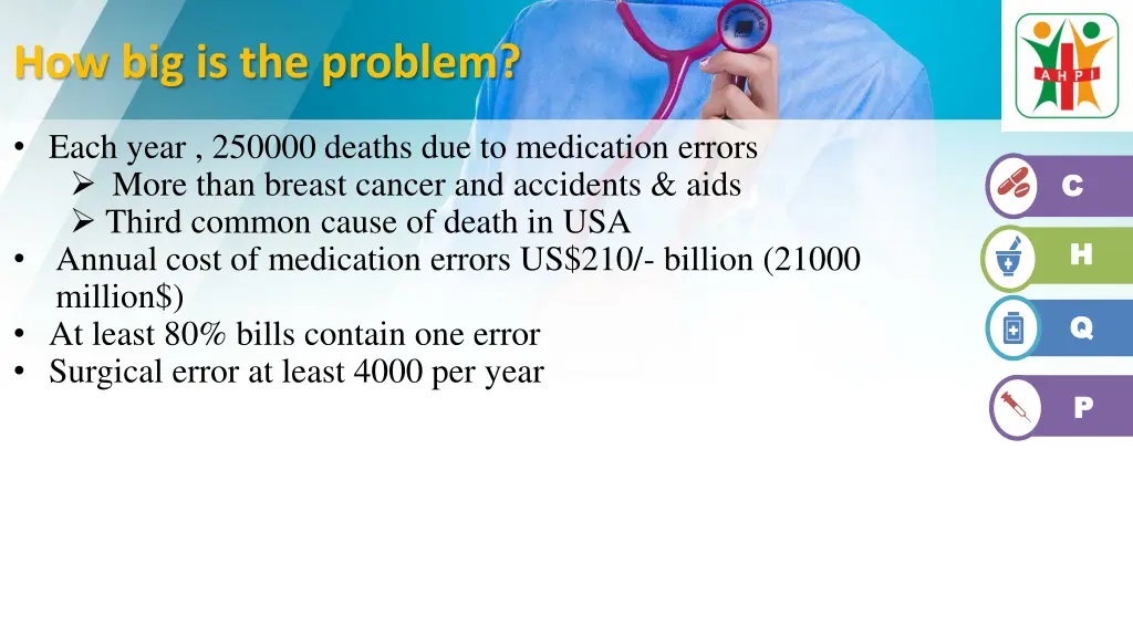 how big is the problem 1