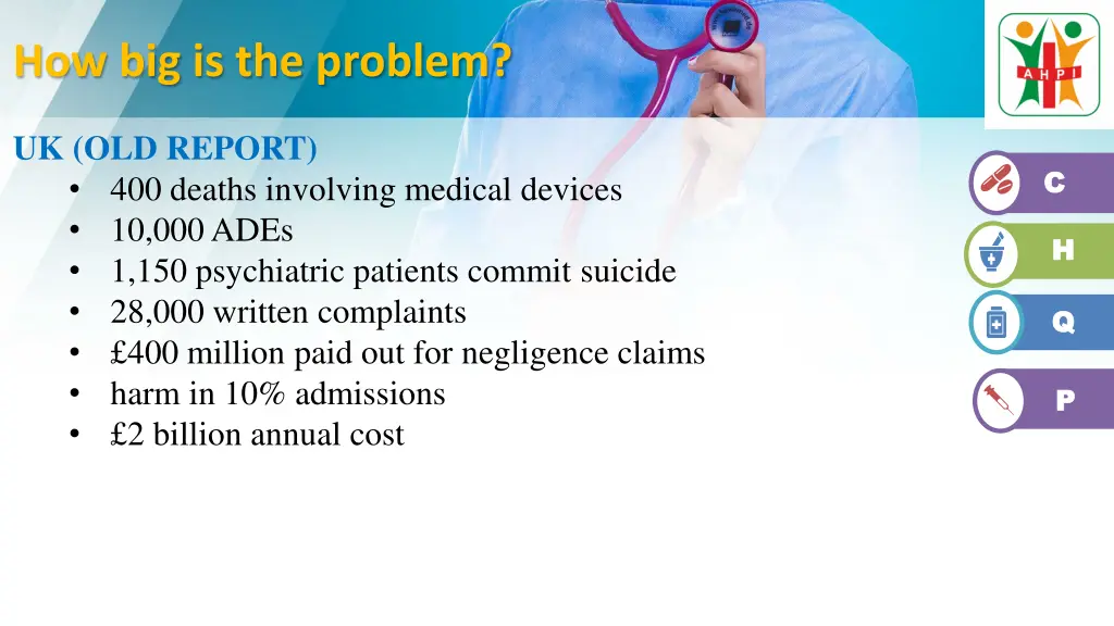 how big is the problem 2