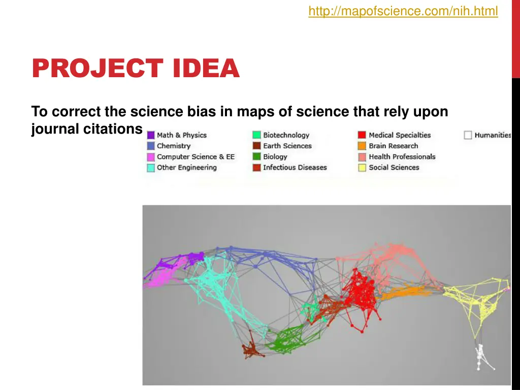 http mapofscience com nih html