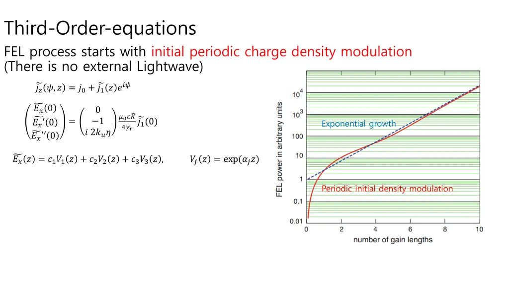 third order equations fel process starts with