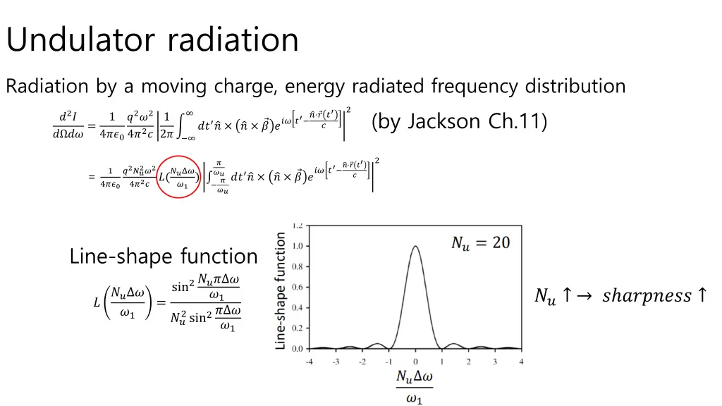 undulator radiation