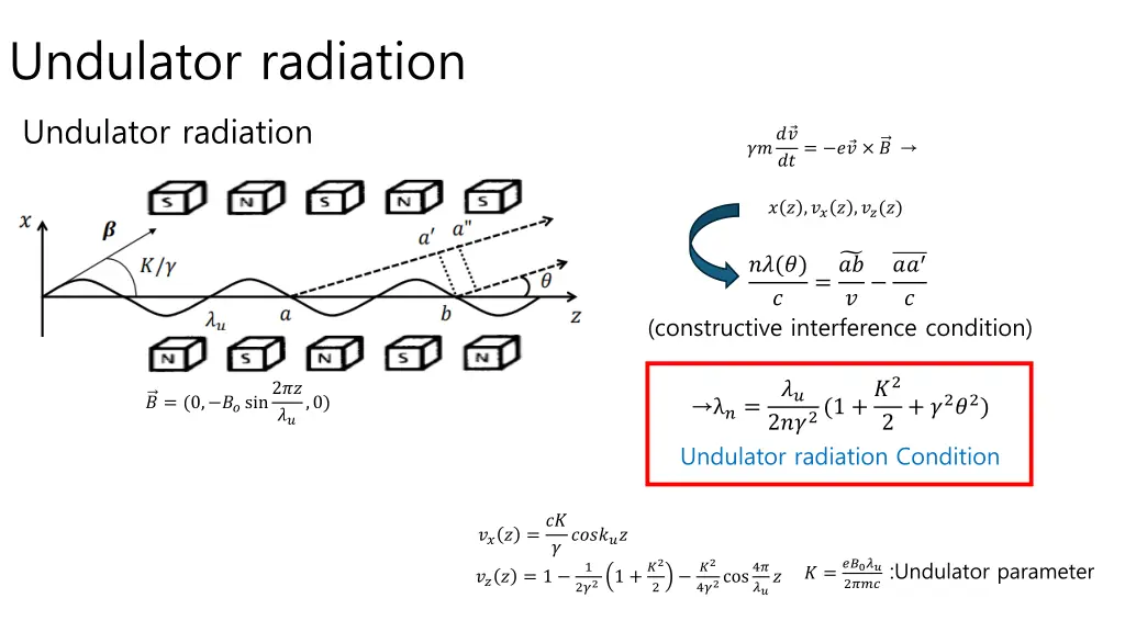 undulator radiation undulator radiation