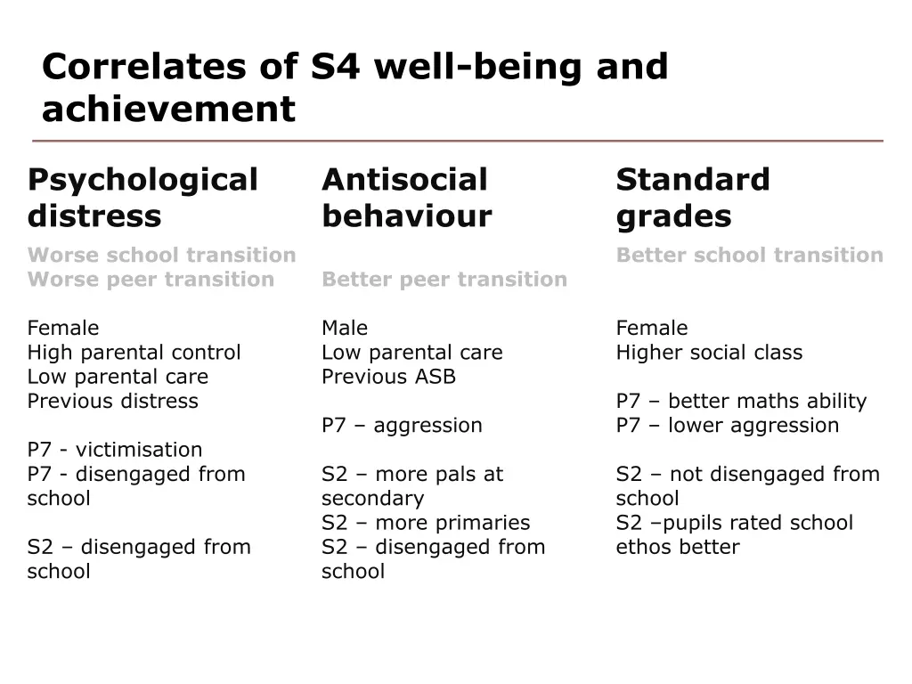 correlates of s4 well being and achievement 1