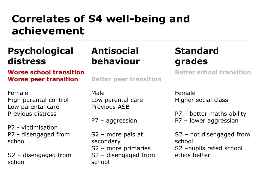 correlates of s4 well being and achievement 2