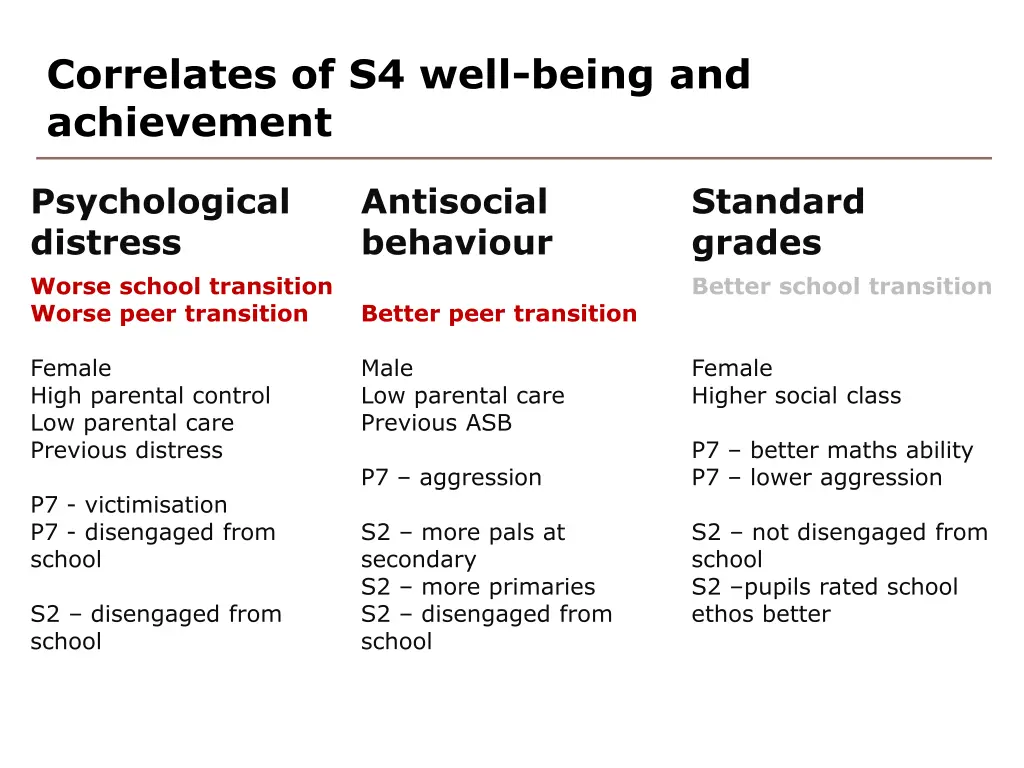 correlates of s4 well being and achievement 3
