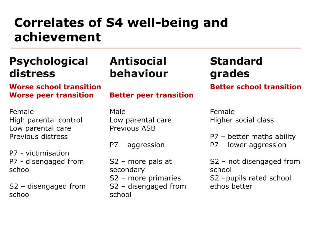 correlates of s4 well being and achievement 4
