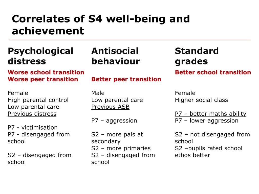 correlates of s4 well being and achievement 5