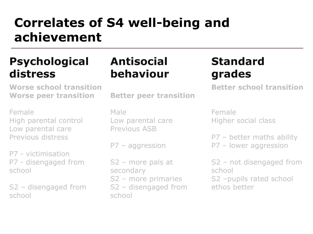 correlates of s4 well being and achievement