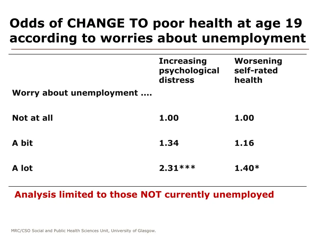 odds of change to poor health at age 19 according 2