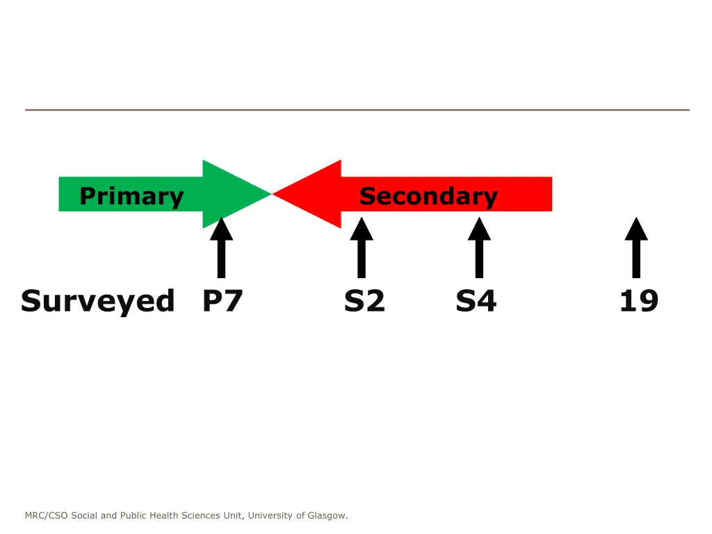 primary 1