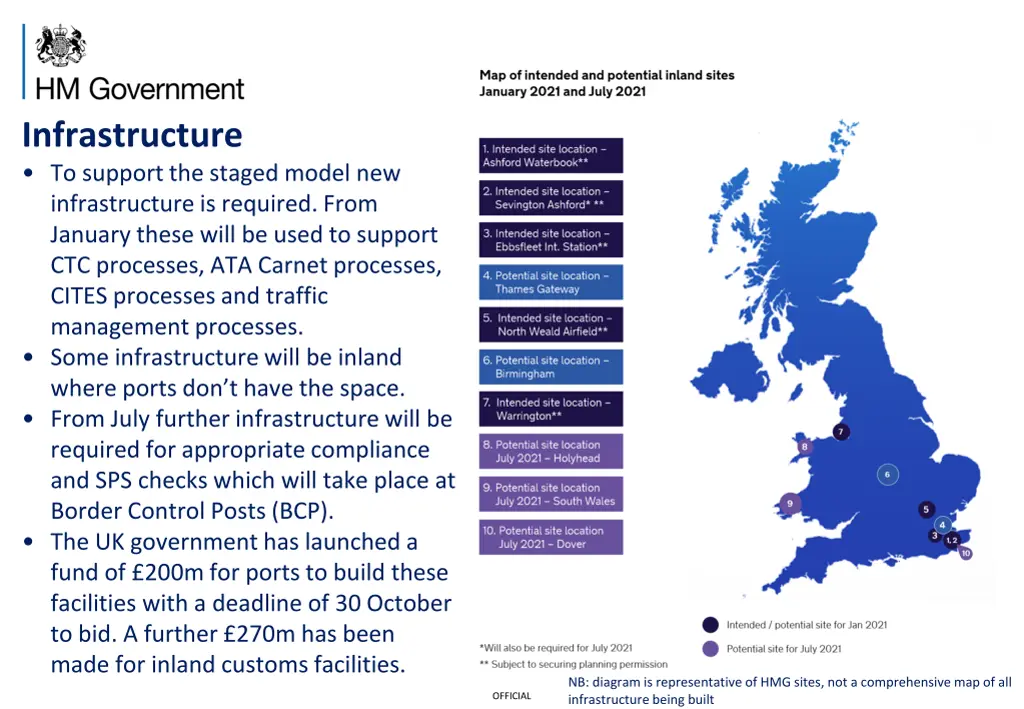 infrastructure to support the staged model