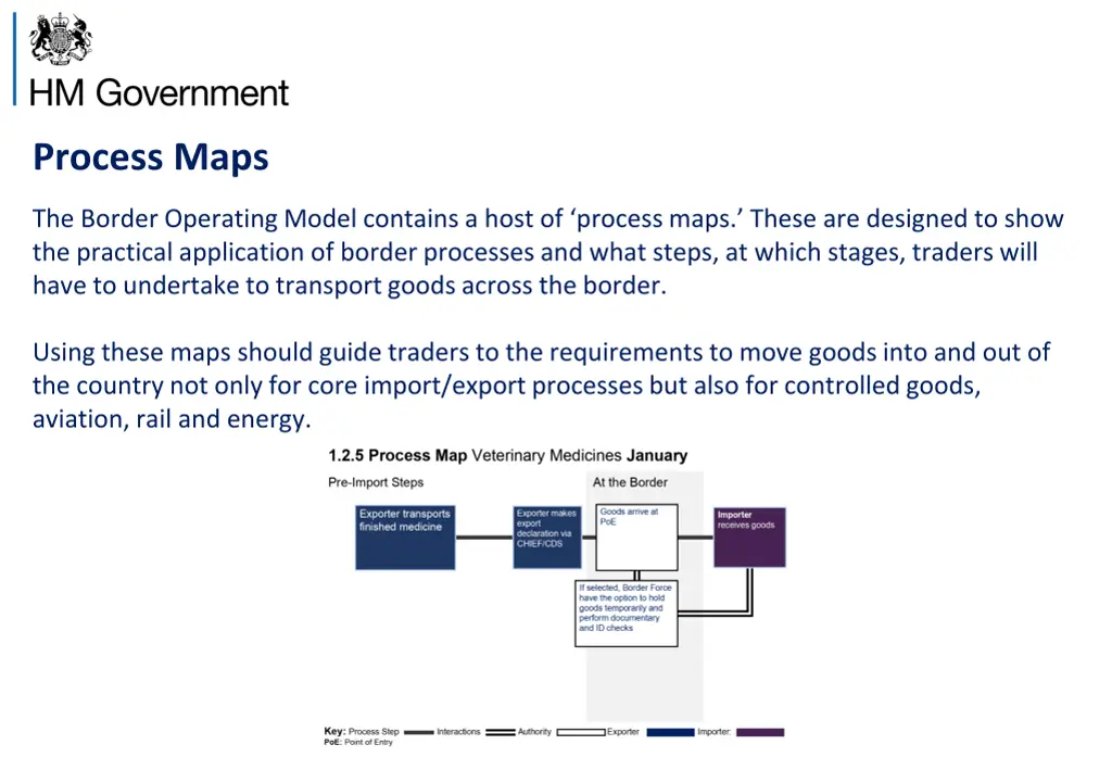 process maps