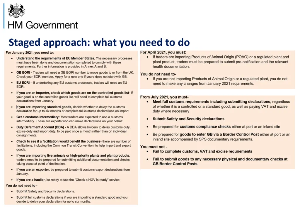staged approach what you need to do
