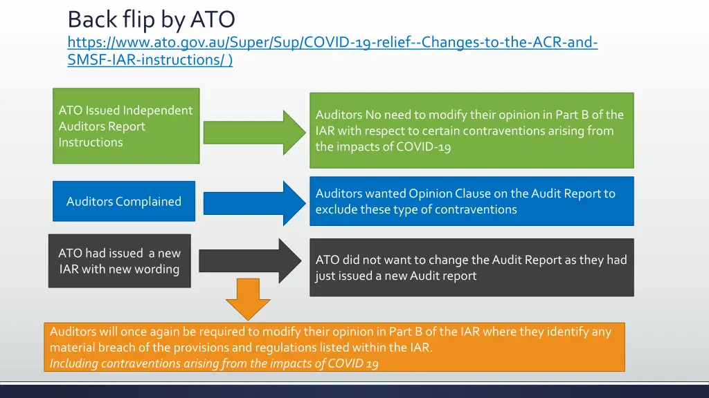 back flip by ato https www ato gov au super