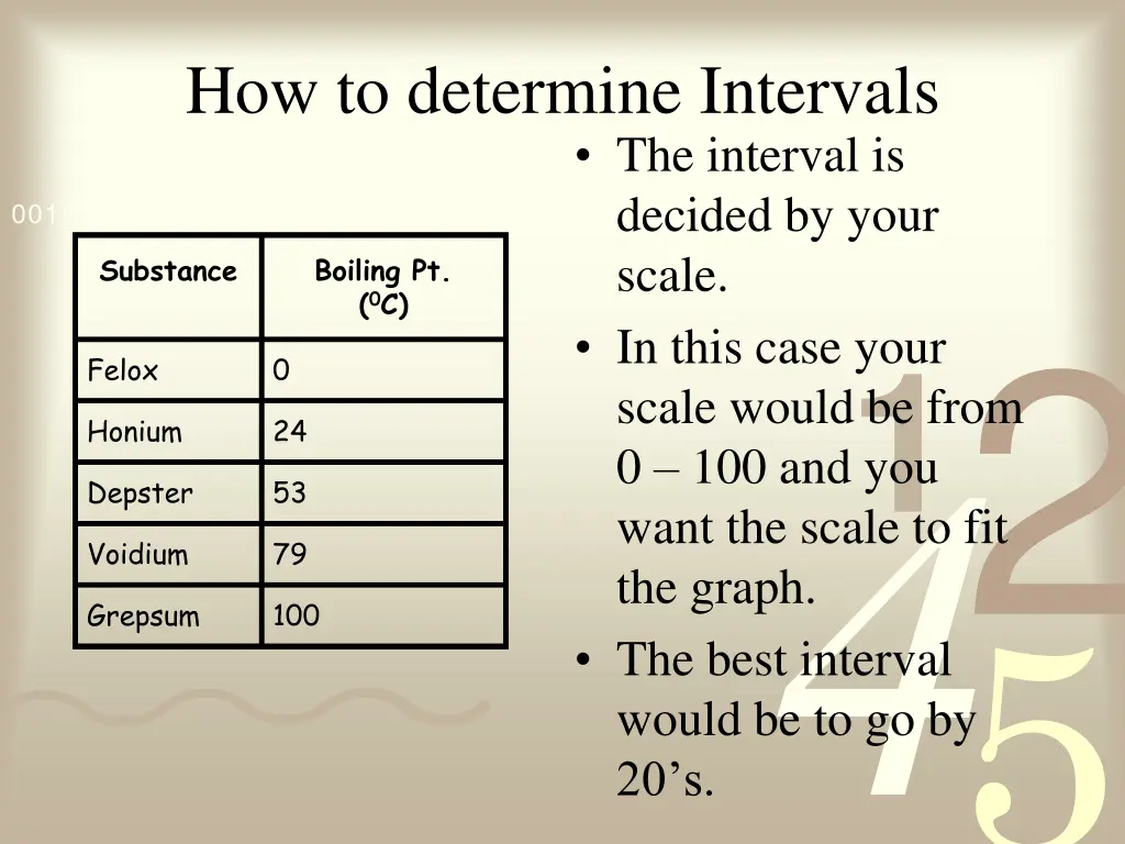 how to determine intervals
