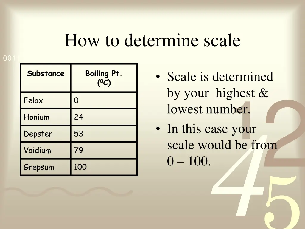 how to determine scale