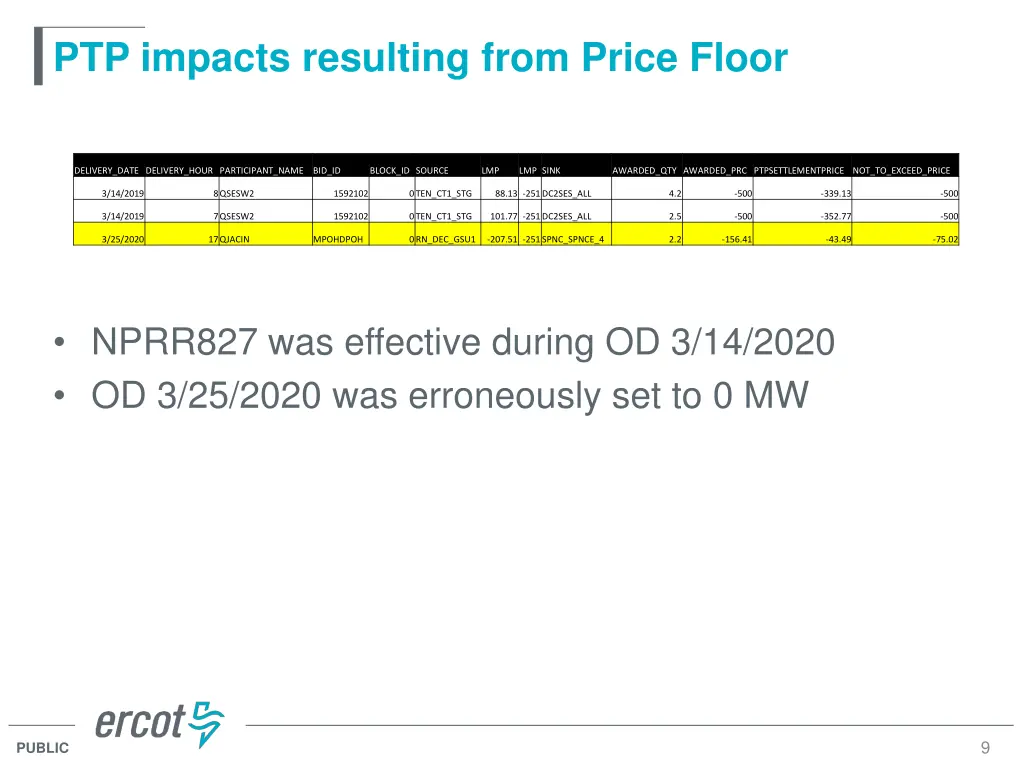 ptp impacts resulting from price floor