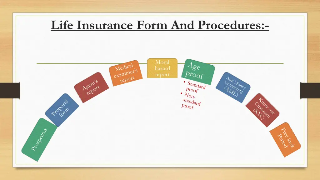 life insurance form and procedures