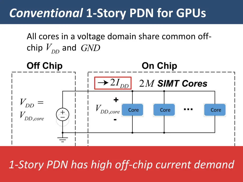 conventional 1 story pdn for gpus