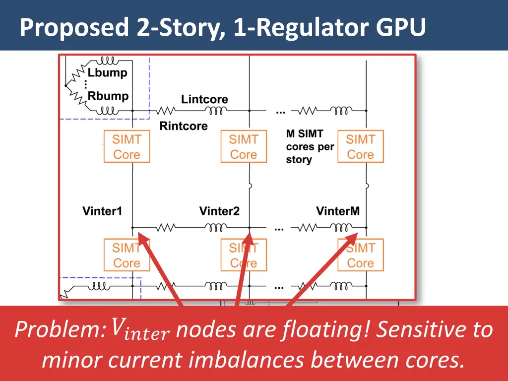proposed 2 story 1 regulator gpu