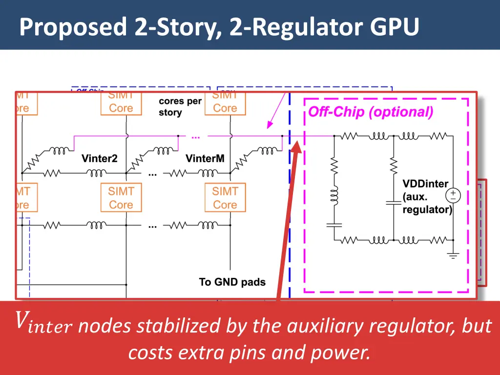 proposed 2 story 2 regulator gpu