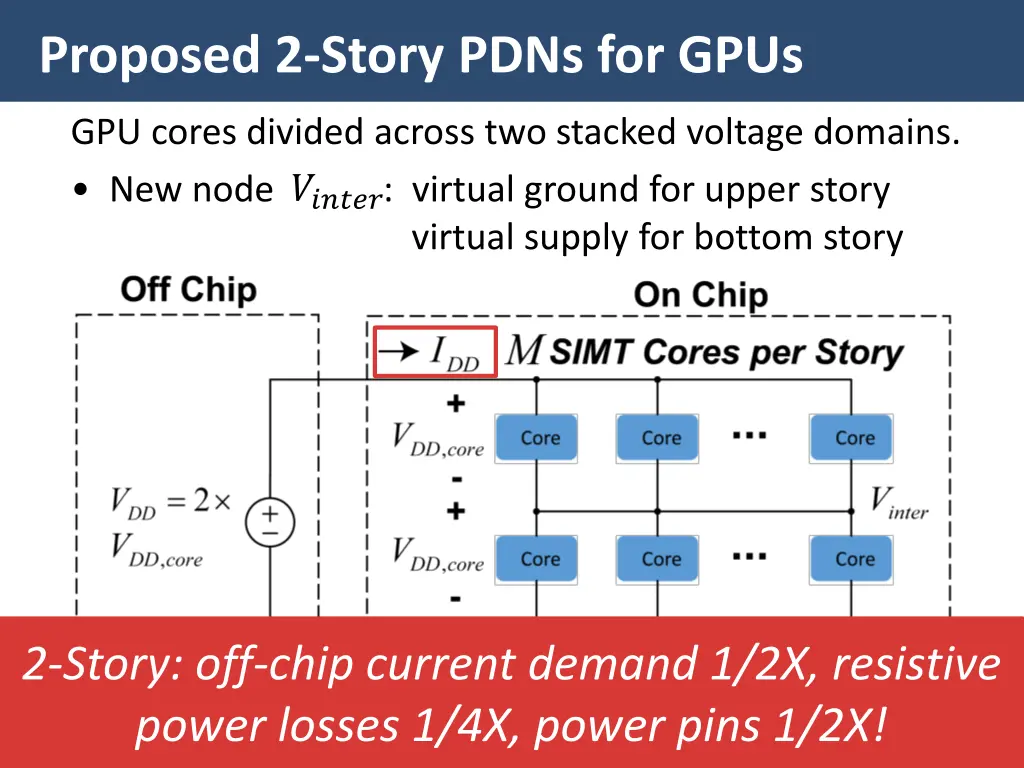 proposed 2 story pdns for gpus