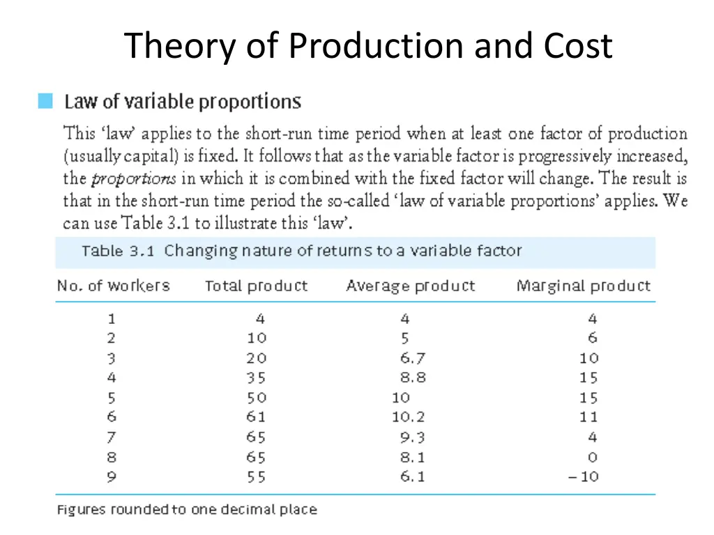theory of production and cost 1
