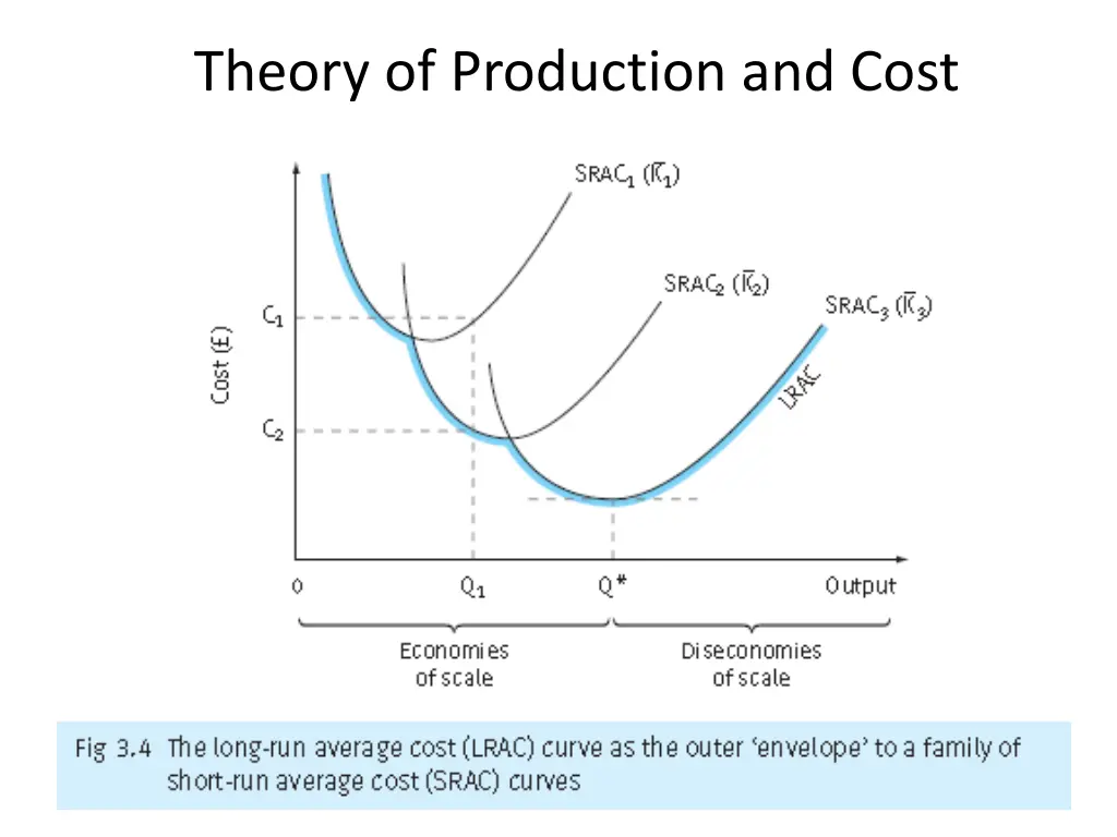 theory of production and cost 19