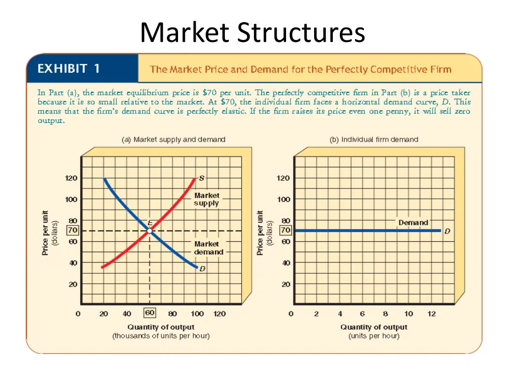market structures 1