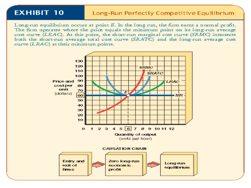 market structures 10