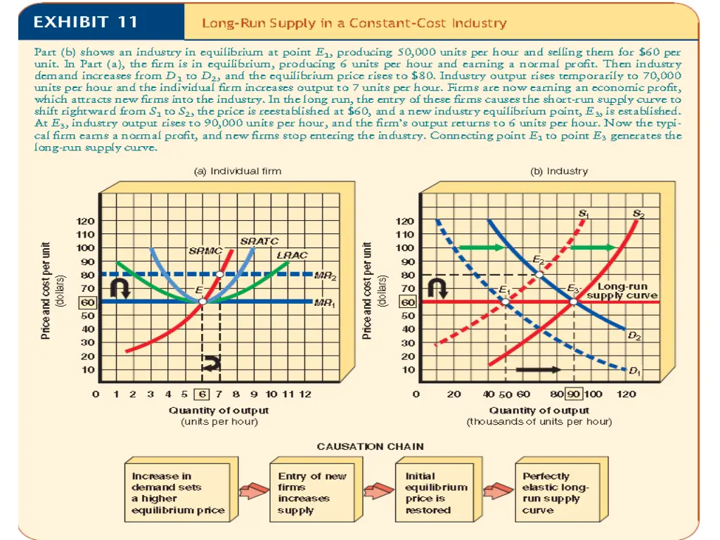 market structures 11