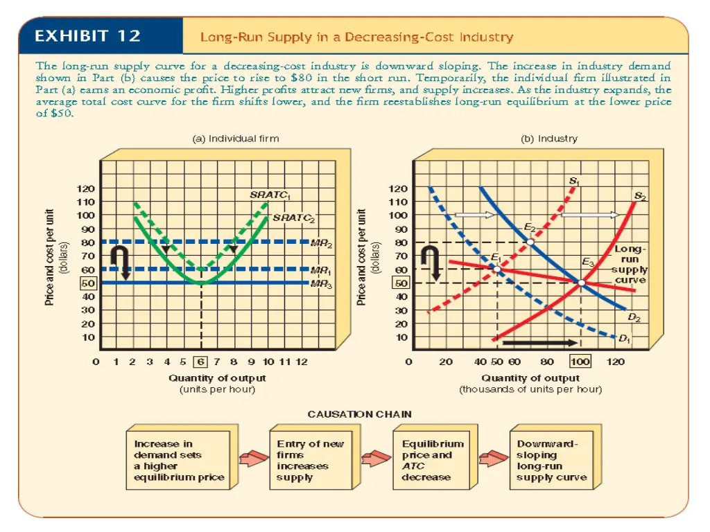 market structures 12