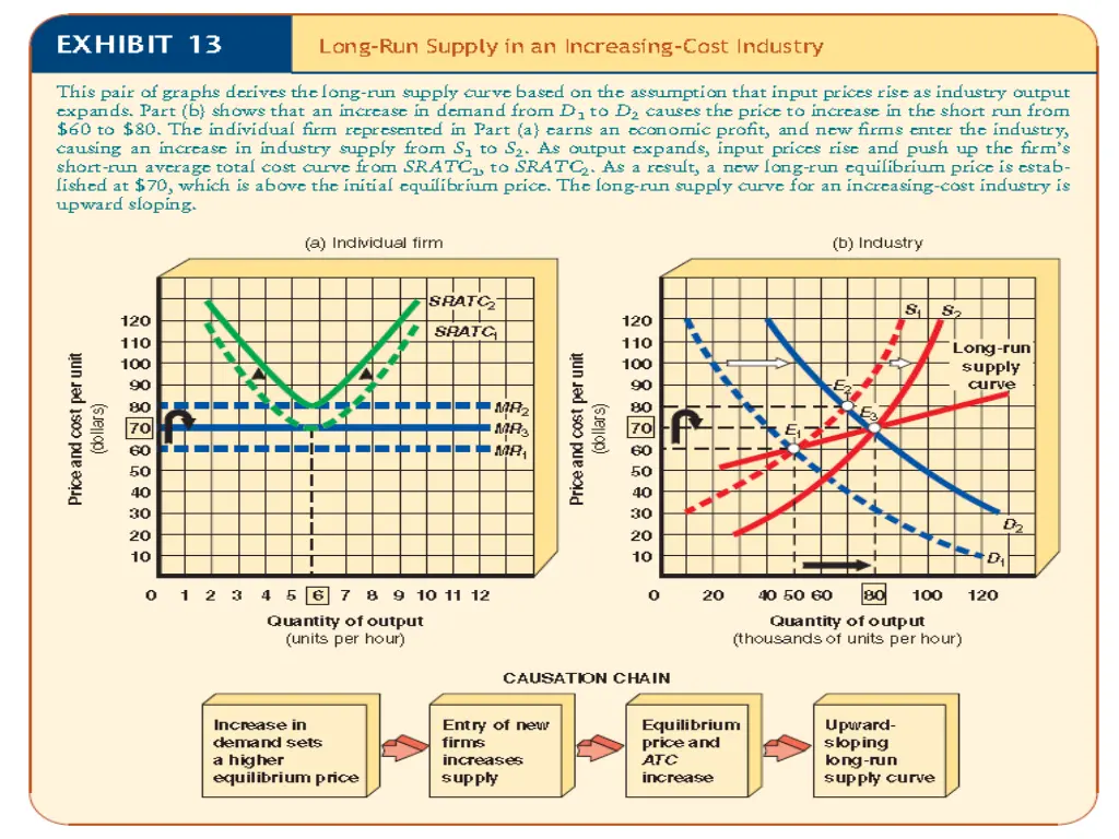 market structures 13